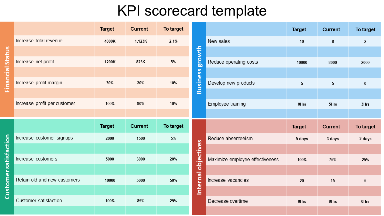 kpi scorecard template